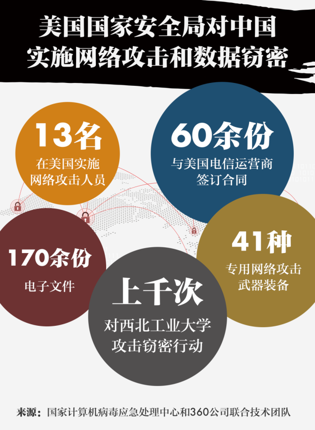 网络黑客手机病毒新闻网络攻击的种类有物理黑客病毒