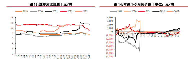 苹果期货价格新闻期货实时行情在线看