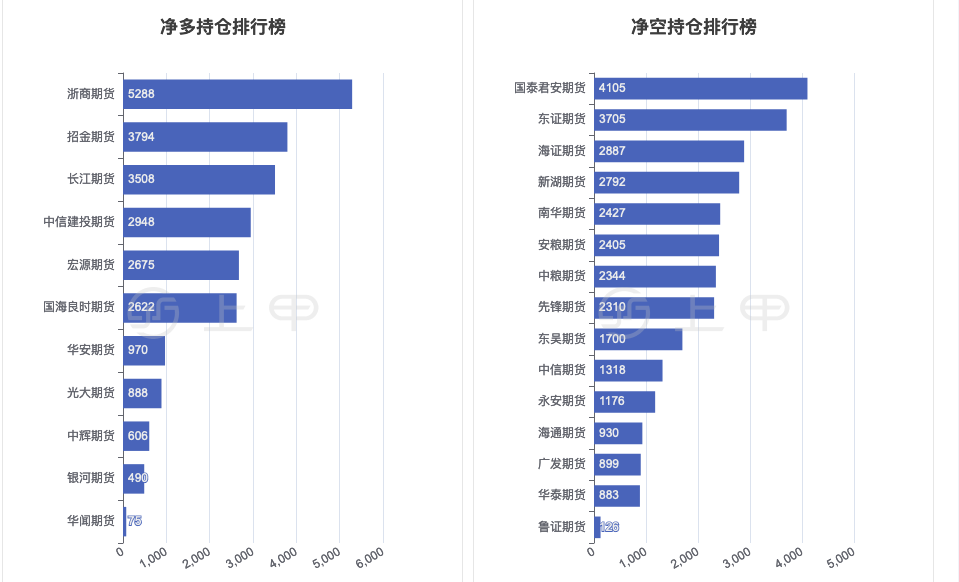苹果期货价格新闻期货实时行情在线看-第2张图片-太平洋在线下载