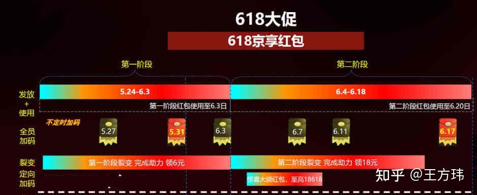 手机618会降价吗新闻618手机降价什么时候开始