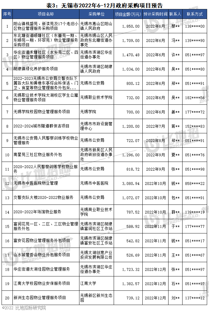 常州政府采购客户端百度爱采购批发网官网