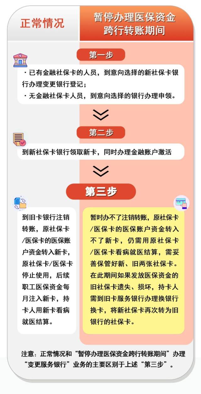 社保客户端名称变更社保单位名称变更可以在网上办吗