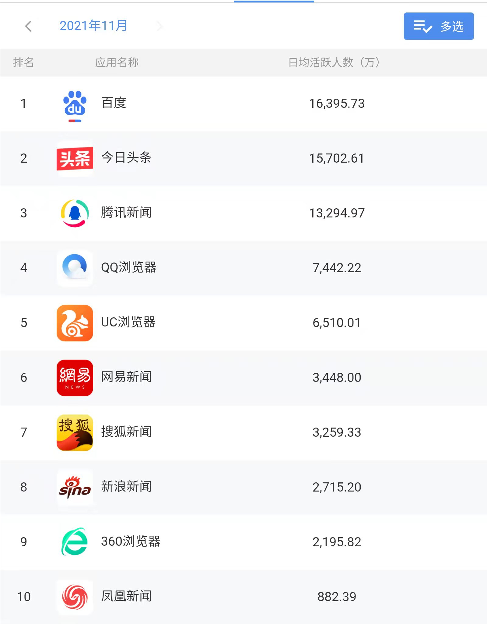 最近手机排行榜新闻2024年3000元价位最强手机