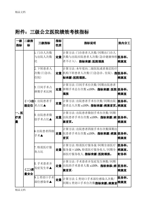 新闻客户端绩效指标分析互联网绩效考核kpi指标大全