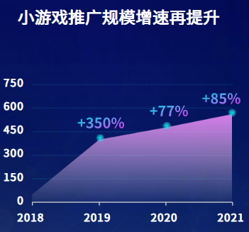包含腾讯新闻客户端游戏广告的词条