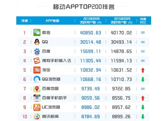 手机腾讯新闻软件排名腾讯新闻app下载官网-第2张图片-太平洋在线下载