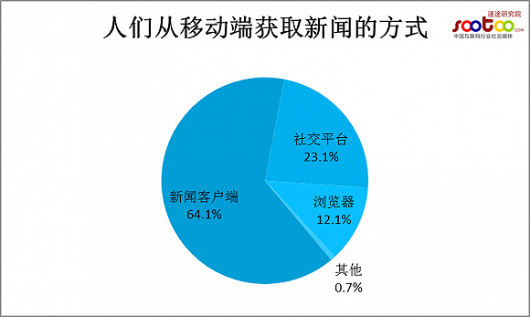移动新闻客户端如何盈利新华财经客户端出行市场需求持续释放