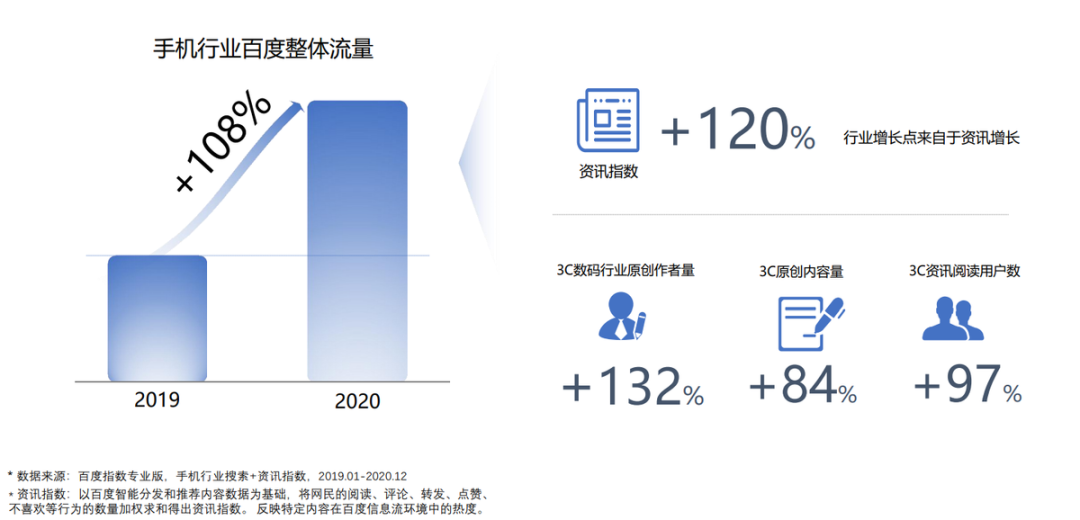 手机行业资讯最新手机资讯最好的网站