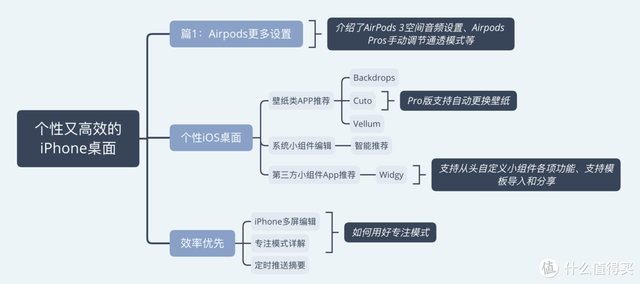 汽车桌面教程苹果版主题壁纸苹果版-第1张图片-太平洋在线下载 汽车桌面教程苹果版主题壁纸苹果版-第1张图片-太平洋在线下载