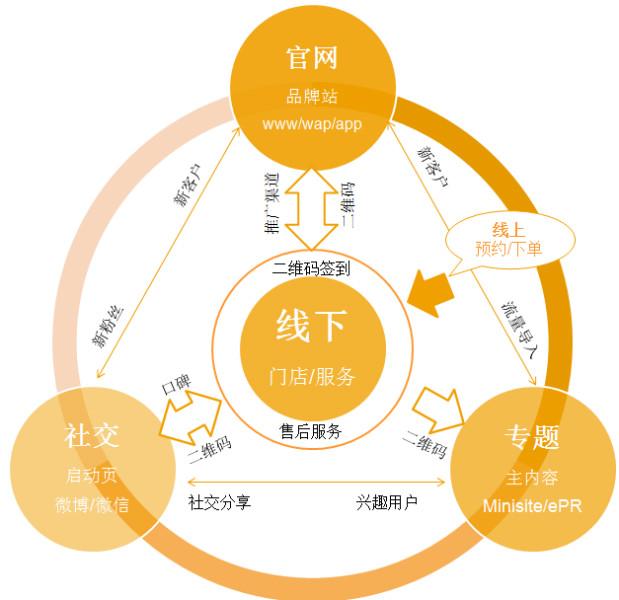 移动新闻客户端O2O基于o2o模式的移动电子商务-第2张图片-太平洋在线下载