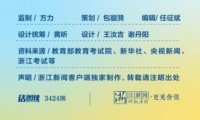浙江新闻客户端用户注册的简单介绍