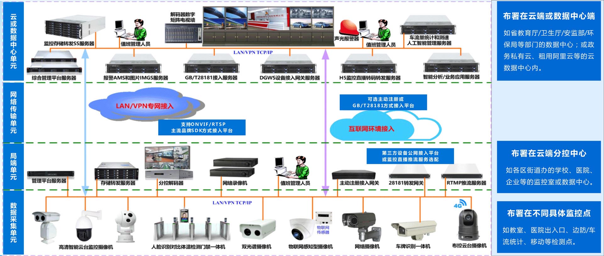 监控设备客户端监测平台登录系统