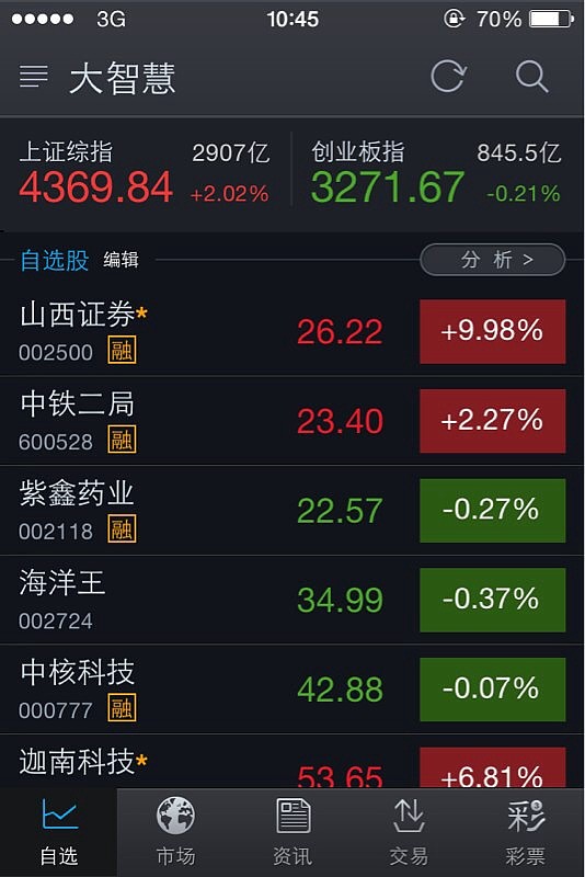 山西证券手机交易版山西证券最新官网下载-第2张图片-太平洋在线下载
