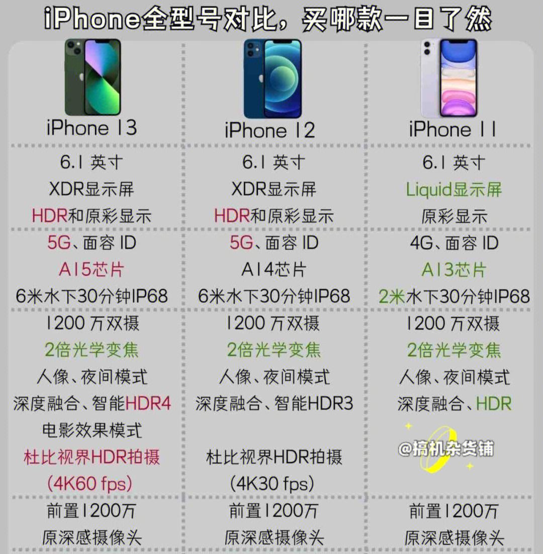 苹果测试版和开发版iphone尝鲜派网址