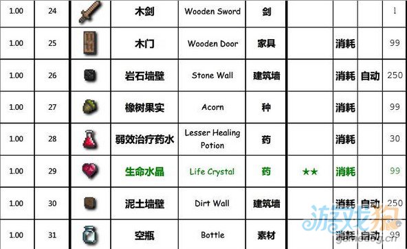 泰拉瑞亚全物品存档手机版泰拉瑞亚全物品存档手机版下载