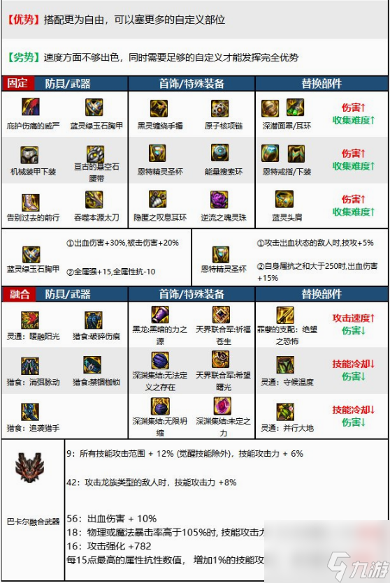 装备猎手游戏下载手机版的简单介绍
