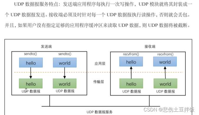 服务端传给客户端客户端和服务端怎么建立连接-第1张图片-太平洋在线下载