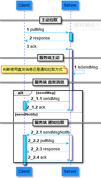 服务端传给客户端客户端和服务端怎么建立连接-第2张图片-太平洋在线下载