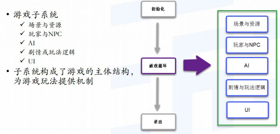 网游客户端逻辑游戏后端开发做些什么