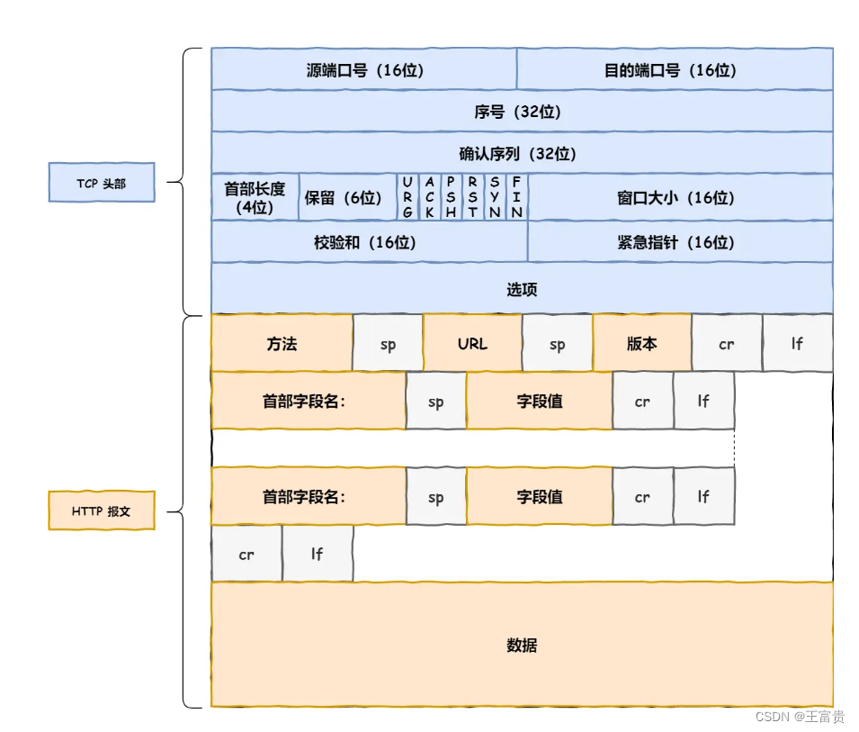如何获取客户端网址网站如何读取客户端硬件信息-第2张图片-太平洋在线下载