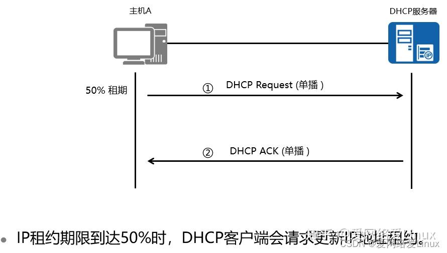 客户端认证的原理计算机系统验证方案