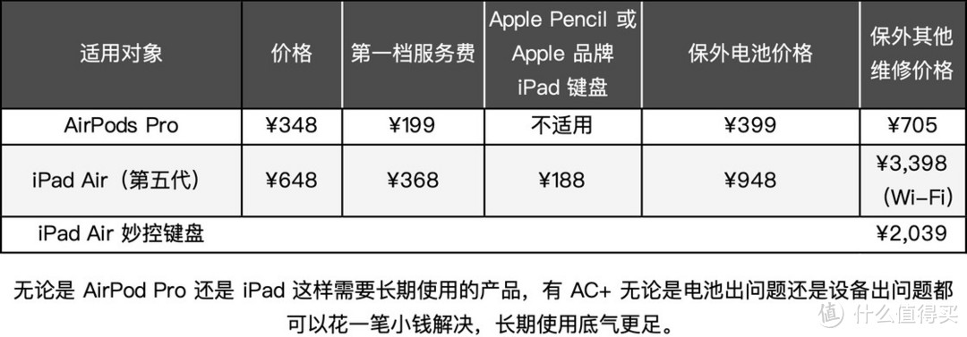 外版苹果保修吗港版iphone能在国内维修吗-第2张图片-太平洋在线下载