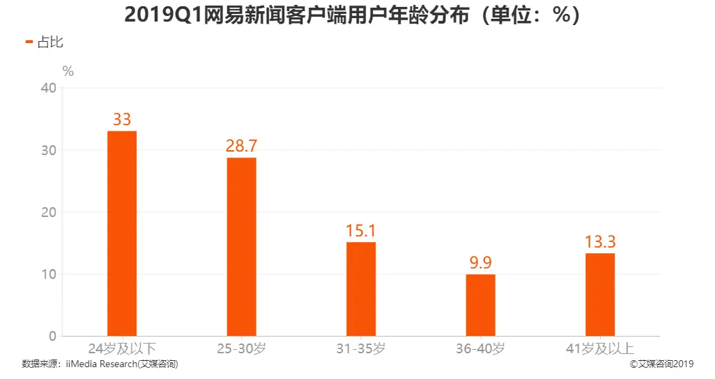 网易新闻客户端答题网易新闻app下载手机版-第2张图片-太平洋在线下载