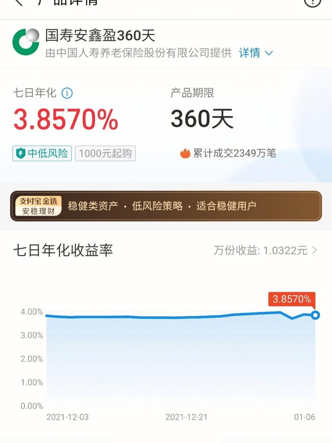 360理财手机版特朗普说美国有360岁老人还在领社保-第2张图片-太平洋在线下载