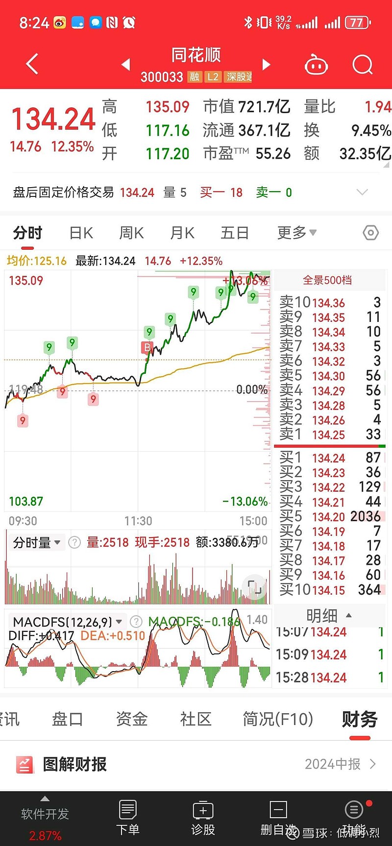 同花顺手机版官方同花顺发生大宗交易成交折价率