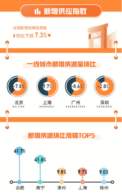 合肥58客户端58同城客户端怎么进入